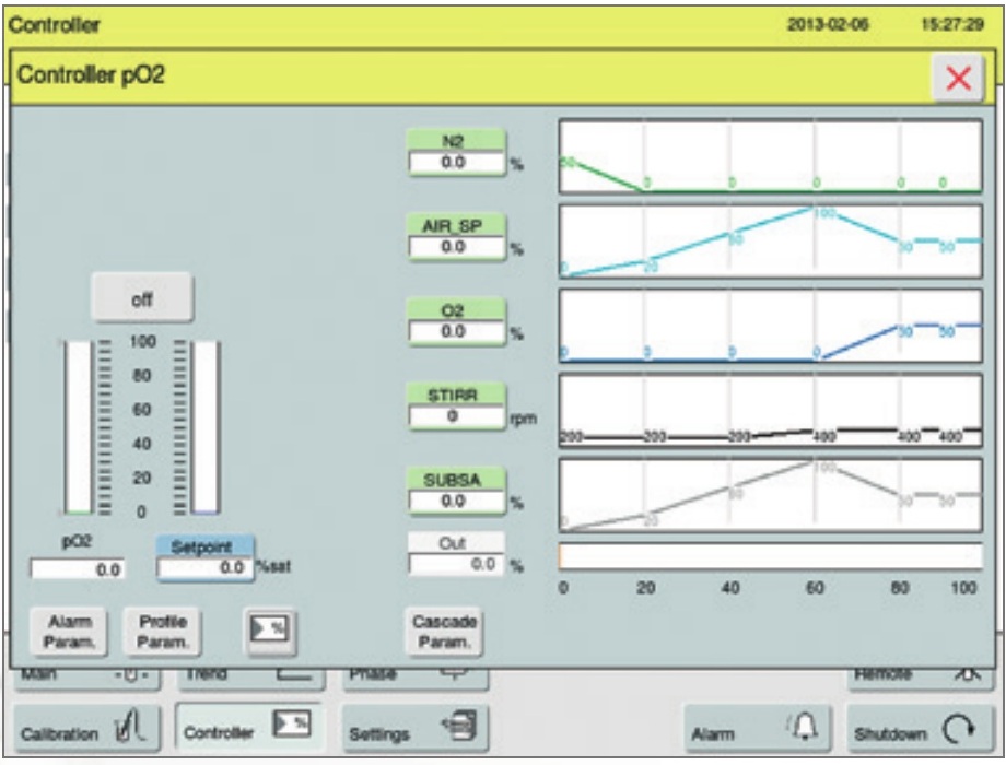 BIOSTAT Cplus — ekran Advanced DO Controller w lokalnym DCU