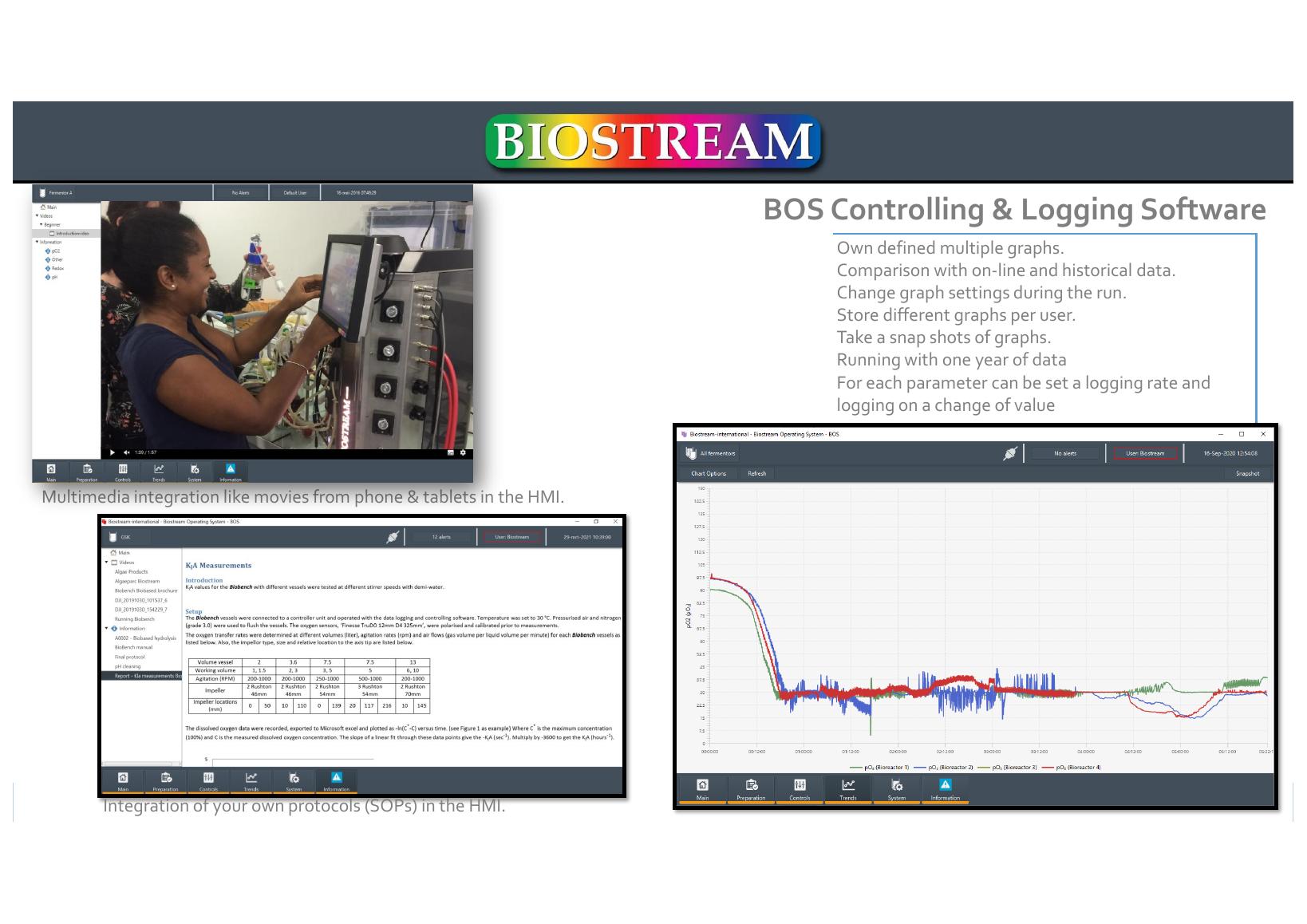 Biostream BOS — rzeczywisty widok interfejsu z firmowego katalogu; funkcja platformowa, nie dowód exact build instalacji.