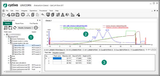 Evaluation Classic w UNICORN 7.12