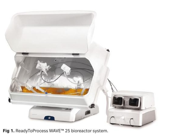 Cytiva ReadyToProcess WAVE 25
