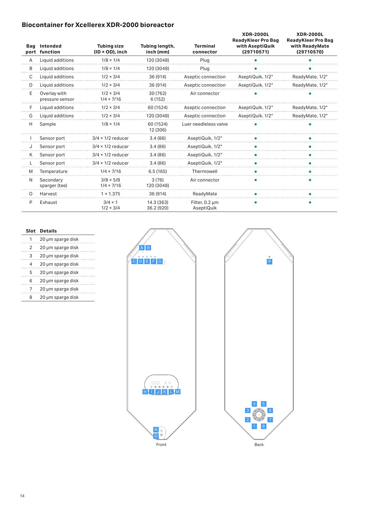 Mapa worka ReadyKleer Pro dla XDR-2000