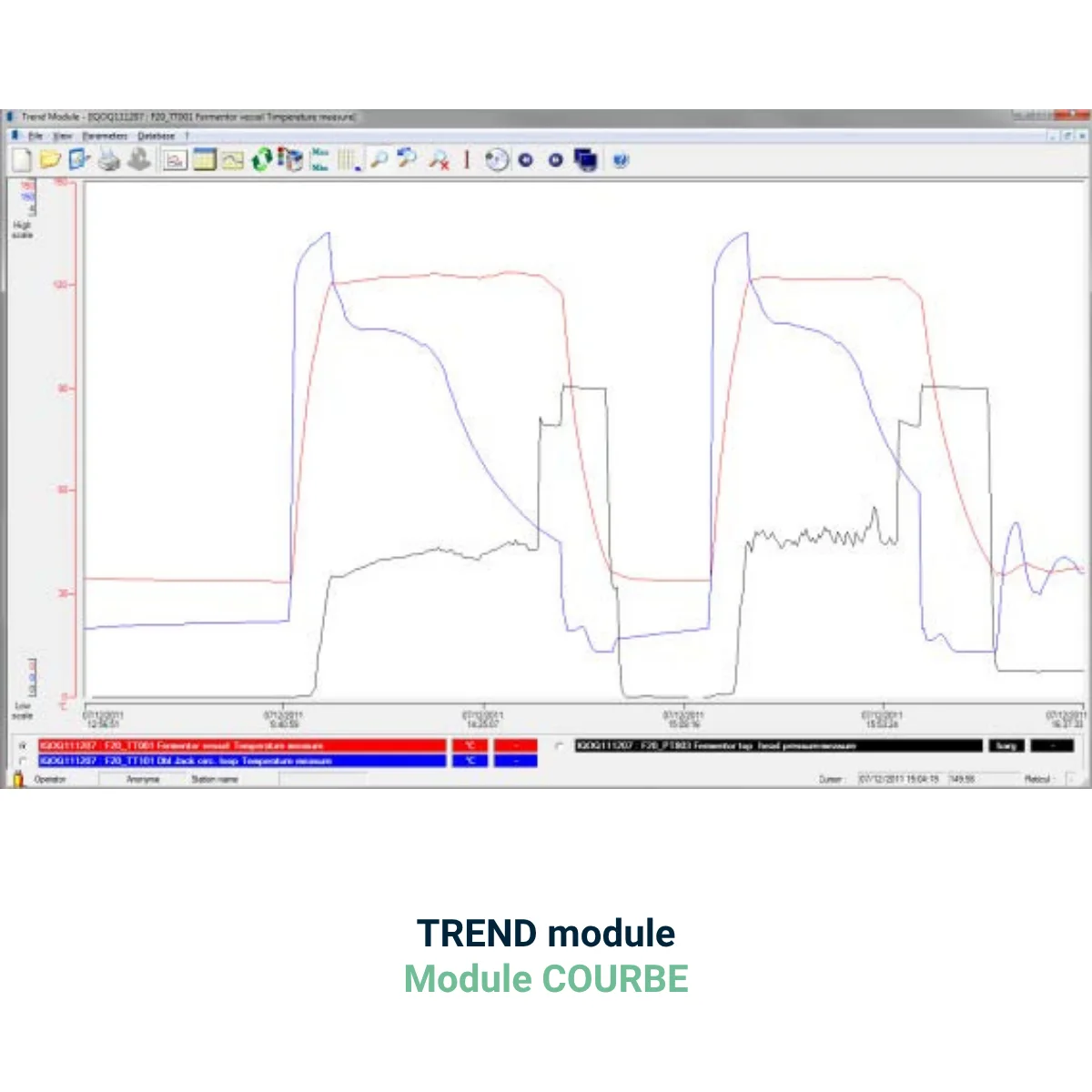 Trendy NEPTUNE SCADA