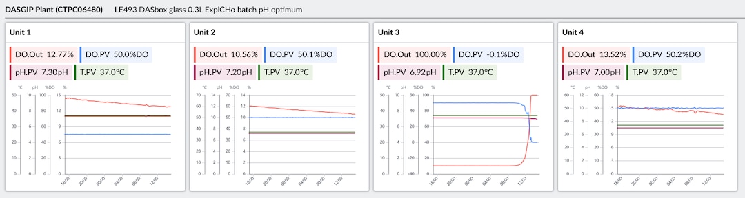 bionsight-web-monitoring-hmi