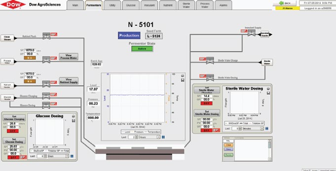 Batch Expert+ — ekran sterowania fermentorem w fazie Production