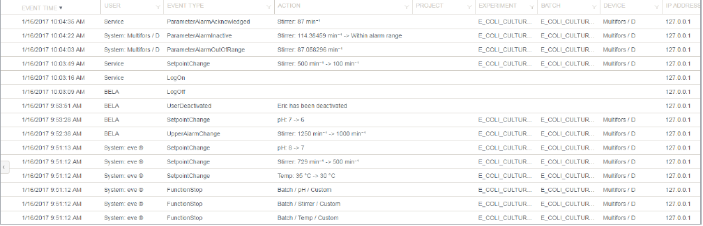 Audit trail eve 1.123