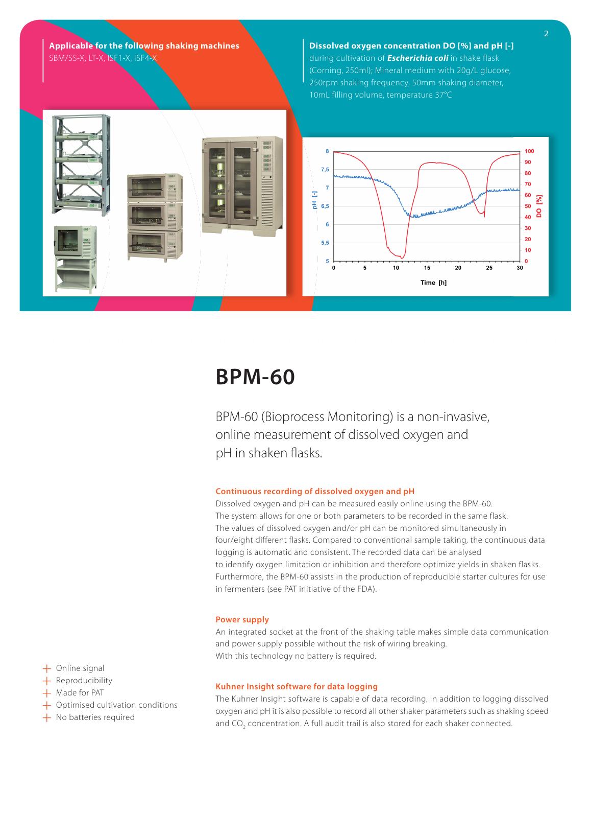 Kuhner Shaker BPM-60 (Bioprocess Monitoring) — oficjalna plansza produktu.