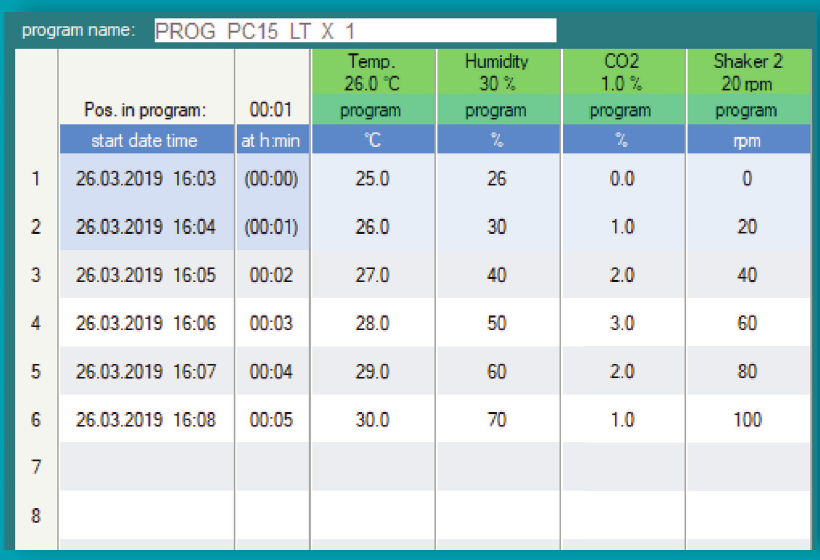 Program wartości zadanych i raport przebiegu w Kuhner Insight