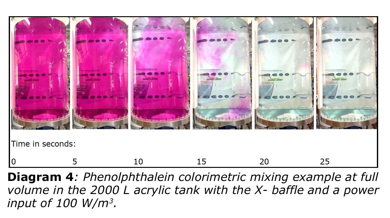 Merck / MilliporeSigma Mobius iFlex 2000 L — oficjalny lub pochodny materiał techniczny z dokumentacji produktu.