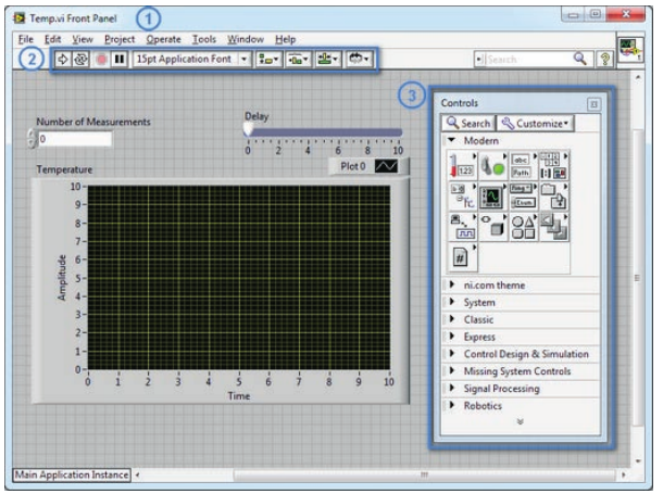 Przykładowy front panel LabVIEW z paletą Controls