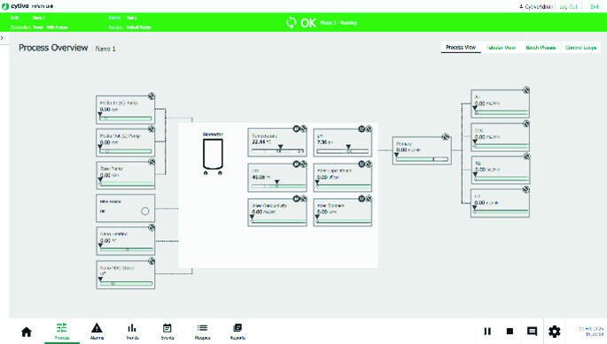 Process view mPath Link V3