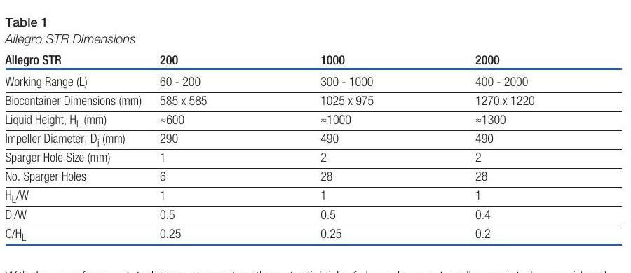 Tabela wymiarów STR 200, 1000 i 2000