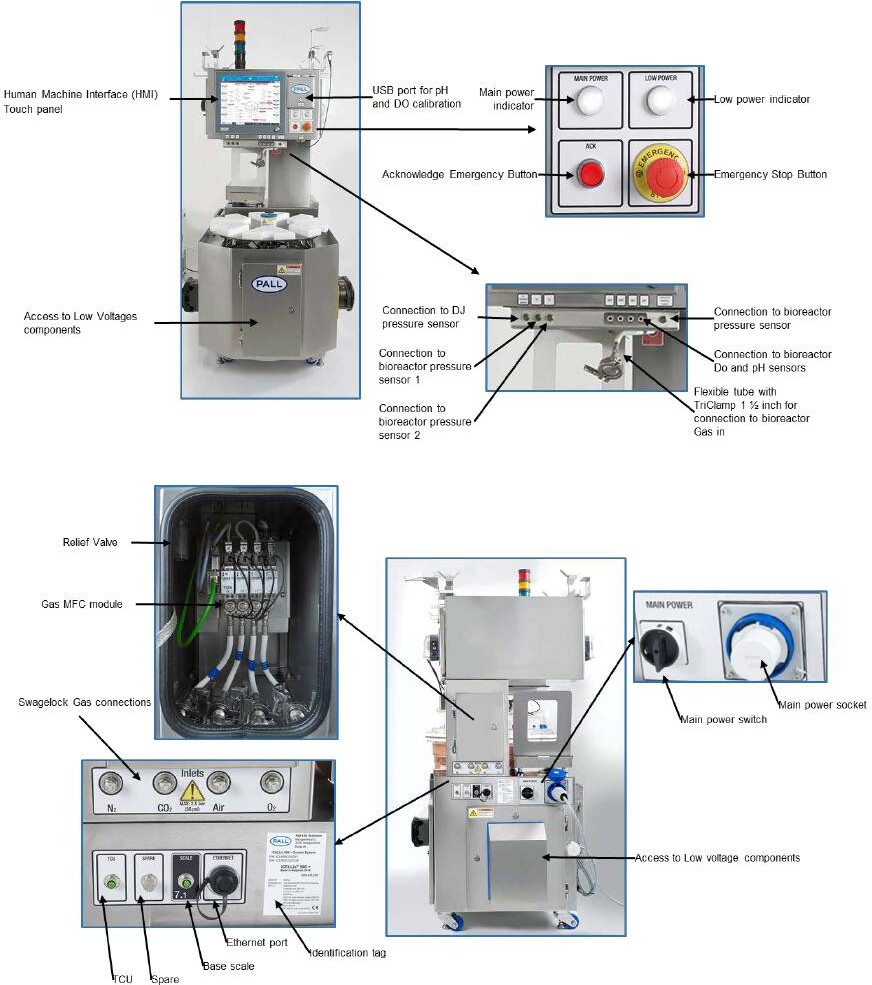 Mapa HMI, sensorów, MFC, przyłączy i paneli control systemu