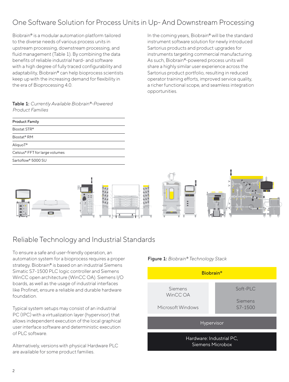 Sartorius Biobrain — stos technologiczny