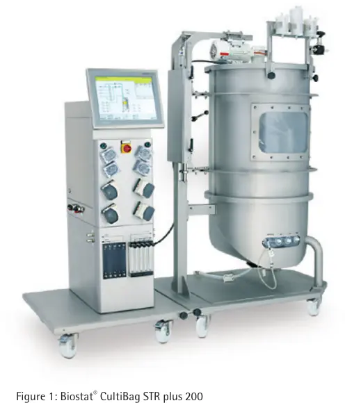System 200 L z noty procesu CHO