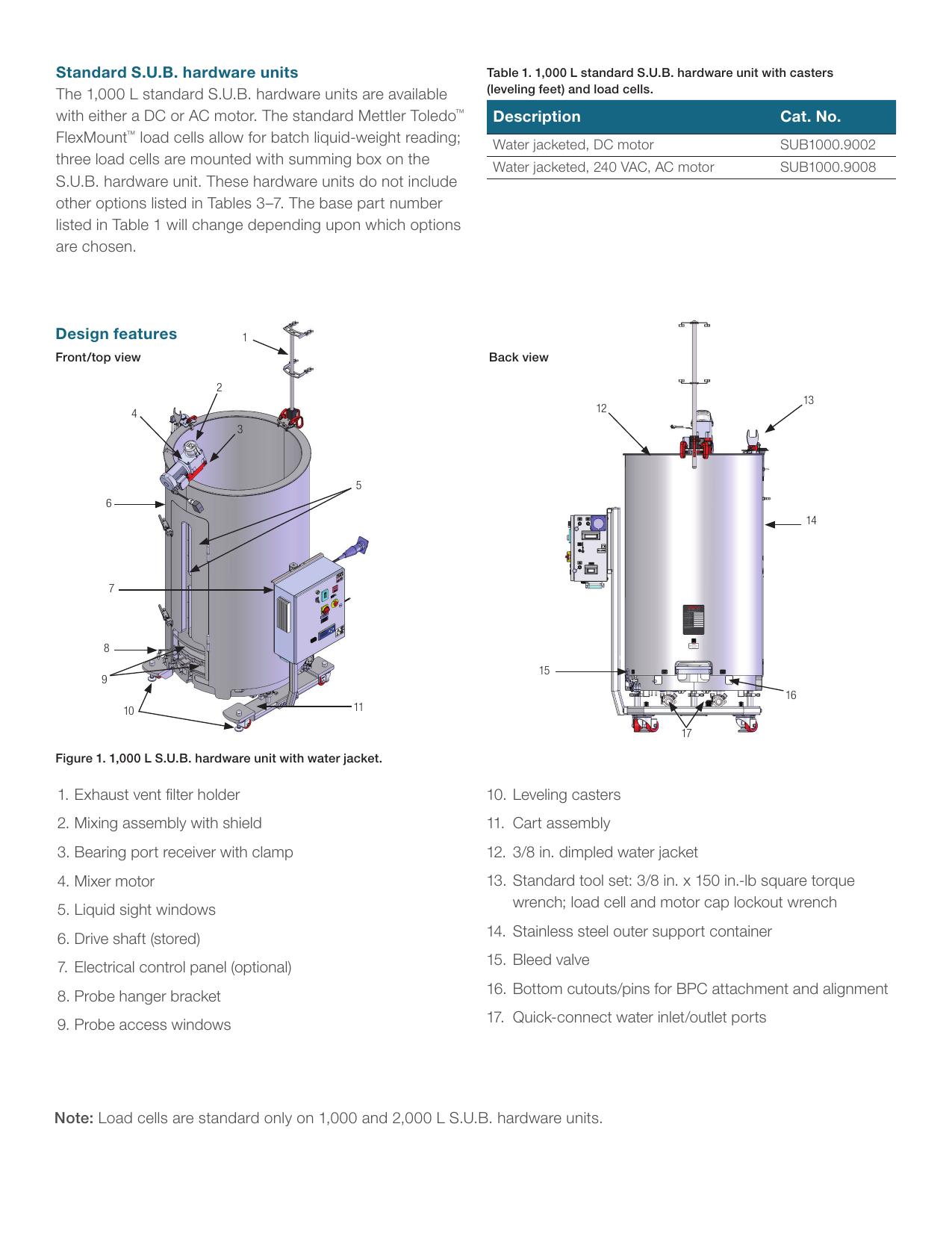 Komponenty tanku, standardowe load cells i exact gabaryty