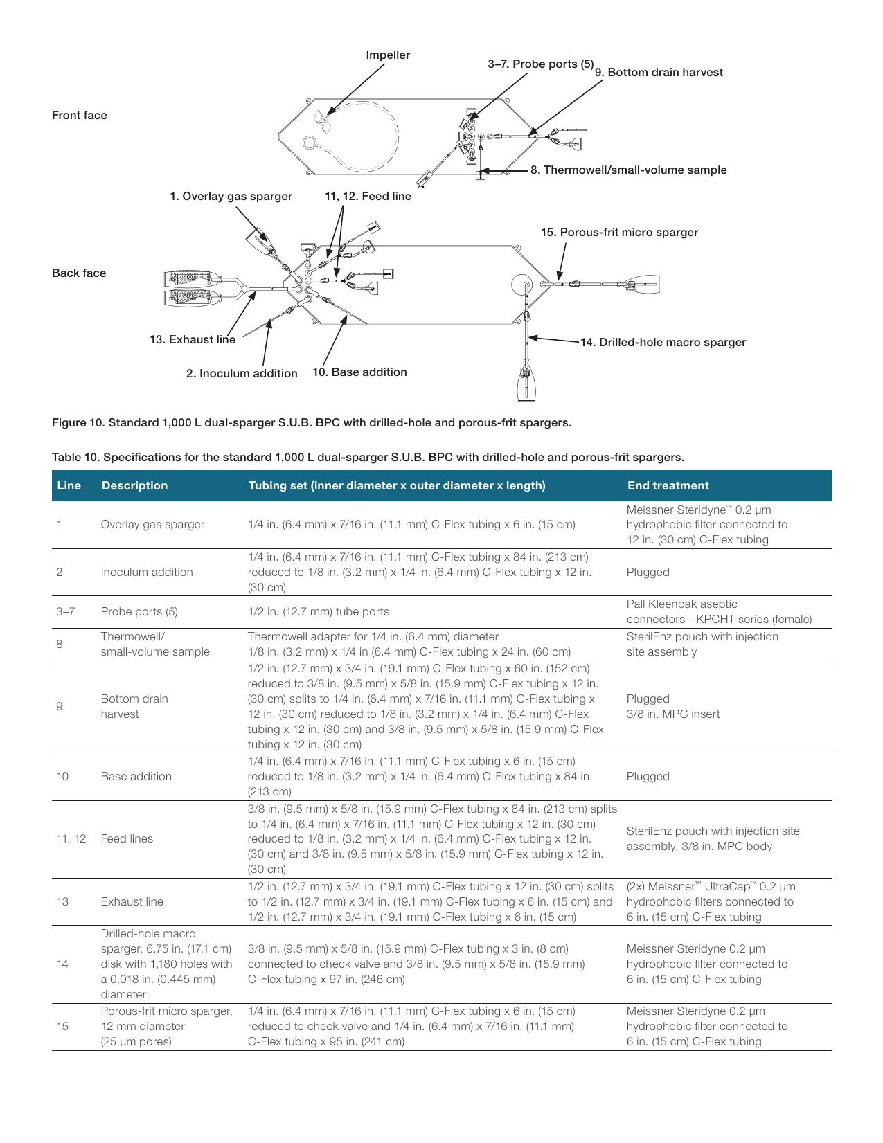 Routing drilled-hole, dysk 1180 otworów i line specifications