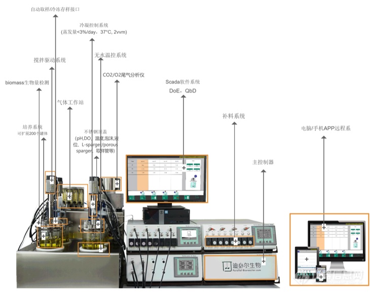 T&J Bioengineering / TJXBIO T&J-Minibox — generacje 1–5 — oficjalny lub dotychczas przypisany widok produktu/rodziny.